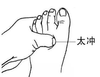 太冲穴