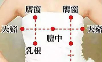 乳根穴
