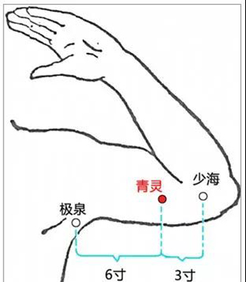 少海穴