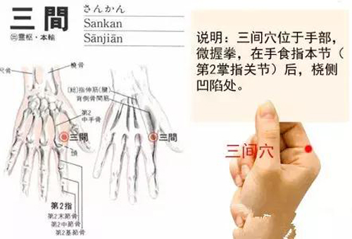 三间穴