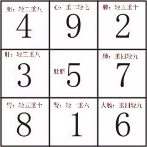 腹部按摩九宫图