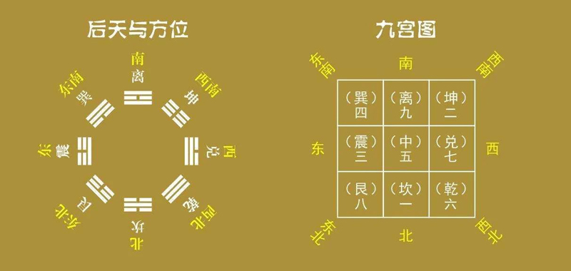 腹部按摩九宫图