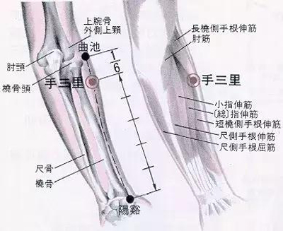 手三里