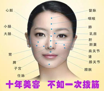 面部拨筋