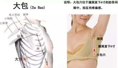 大包穴