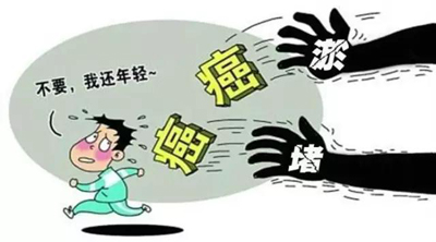 瘀堵与癌症