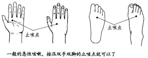 手、脚上的止咳点