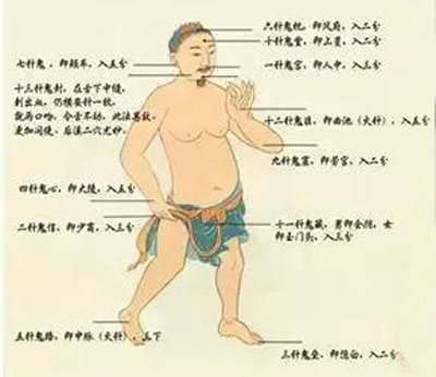 鬼门十三针