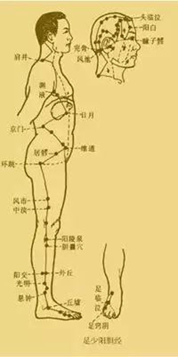 鬼门十三针