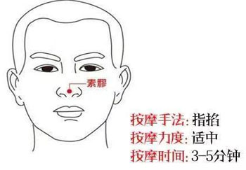 素髎穴