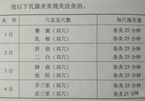 急性乳腺炎如何灸？