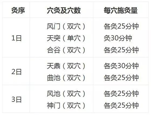 扁桃体炎灸治方法
