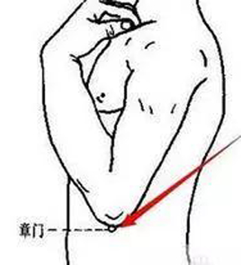 章门穴