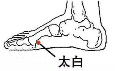 太白穴