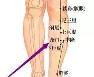 条口穴