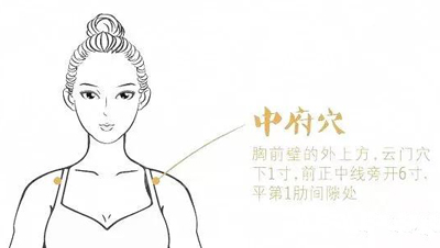 中府穴