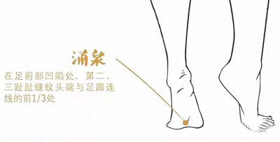 涌泉穴