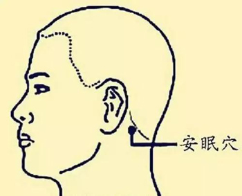 安眠穴