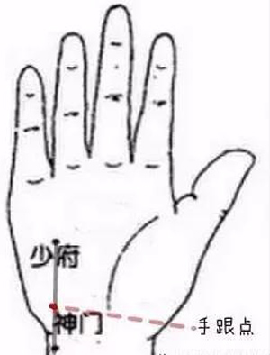 手跟点