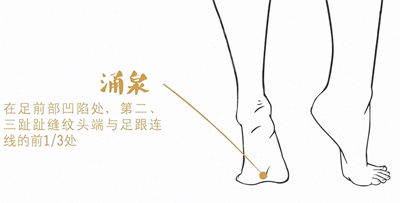 涌泉穴