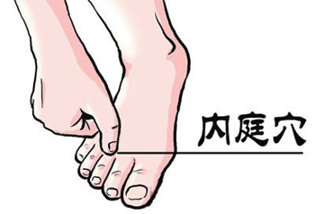 内庭穴