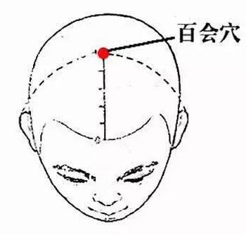 百会穴