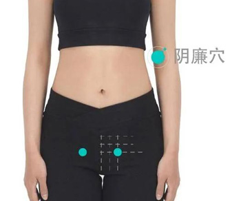 阴廉穴
