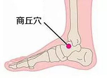 商丘穴