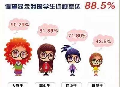 近视眼的中医辩证治疗