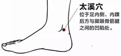 太溪穴