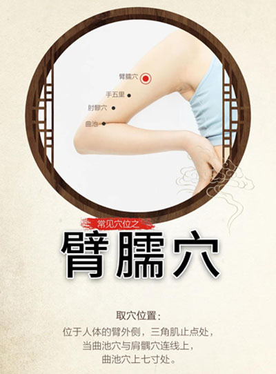 臂臑穴：清热明目