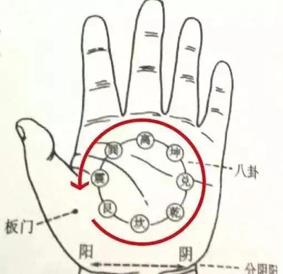 手掌八卦点穴法