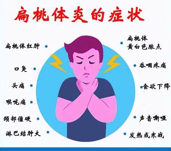 扁桃体炎