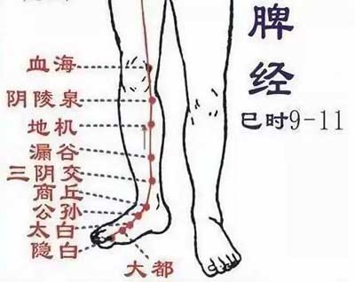 祛斑穴位：地机、血海