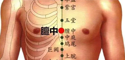 防治心脏病、冠心病的三个要穴