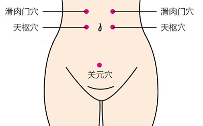 艾灸减肥的四大奇穴