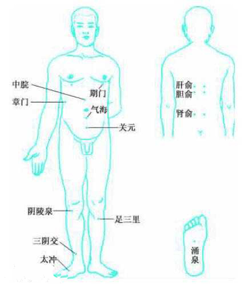 艾灸后有人嗜睡，人睡不着，到底为何？