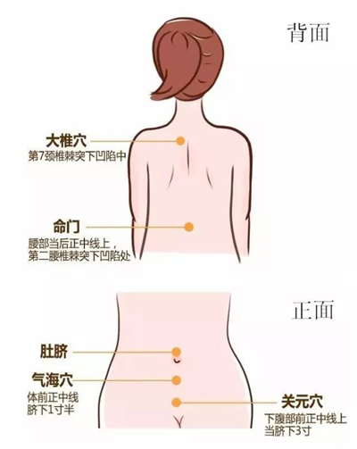 中医穴位调理高血压