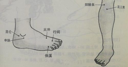 中医穴位调理高血压