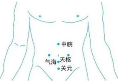 甲状腺功能减退症，该如何艾灸？