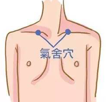 治疗颈椎病的三个穴位