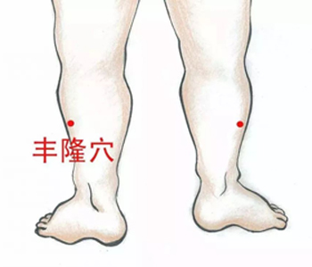 输卵管堵塞的艾灸穴位