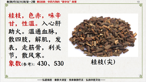 象数疗法如何应对“奥密克戎”