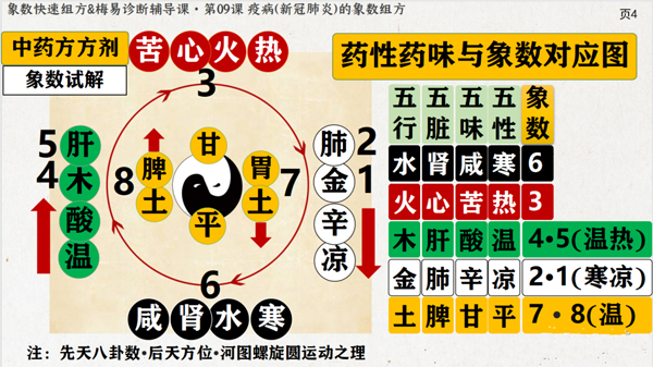 象数疗法如何应对“奥密克戎”