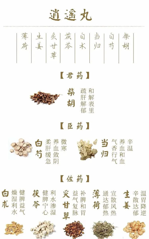 一瓶逍遥丸，可治10种病