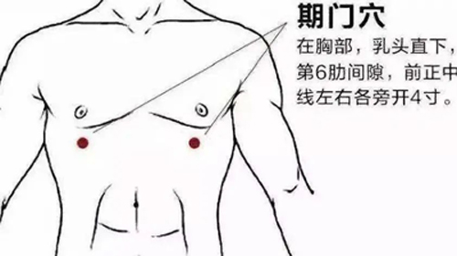 期门穴，调理肝郁、舒肝气