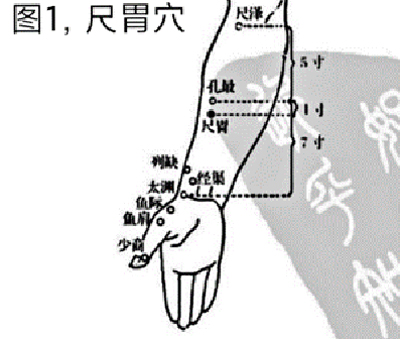 胃痛难忍，这两个穴位一针见效