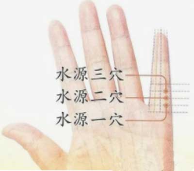 治颈椎病非常灵验的穴位