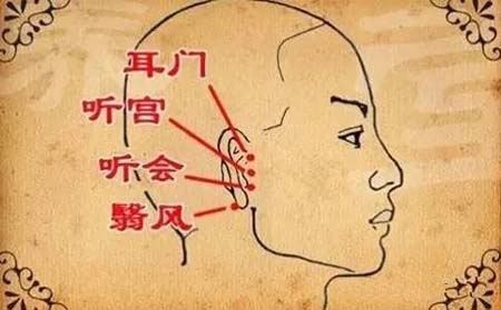 耳聋、耳鸣的艾灸方法