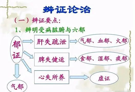 越鞠丸，消散各种结节的特效方